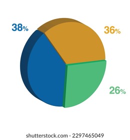 38 26 36 percent 3d Isometric 3 part pie chart diagram for business presentation. Vector infographics illustration eps.