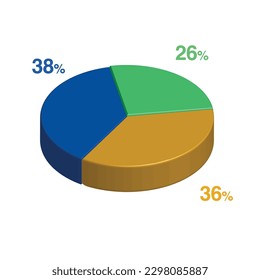 38 26 36 percent 3d Isometric 3 part pie chart diagram for business presentation. Vector infographics illustration eps.