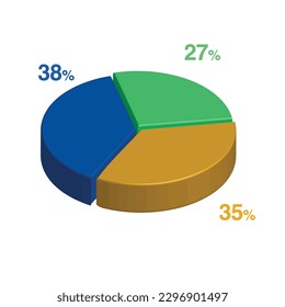 38 27 35 percent 3d Isometric 3 part pie chart diagram for business presentation. Vector infographics illustration eps.