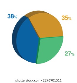 38 27 35 percent 3d Isometric 3 part pie chart diagram for business presentation. Vector infographics illustration eps.