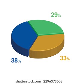 38 29 33 percent 3d Isometric 3 part pie chart diagram for business presentation. Vector infographics illustration eps.