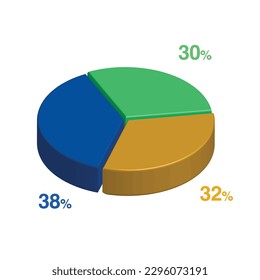 38 30 32 percent 3d Isometric 3 part pie chart diagram for business presentation. Vector infographics illustration eps.