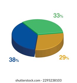 38 33 29 percent 3d Isometric 3 part pie chart diagram for business presentation. Vector infographics illustration eps.