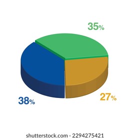 38 35 27 percent 3d Isometric 3 part pie chart diagram for business presentation. Vector infographics illustration eps.