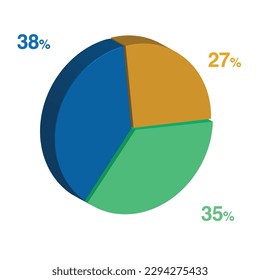 38 35 27 percent 3d Isometric 3 part pie chart diagram for business presentation. Vector infographics illustration eps.