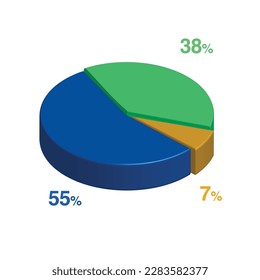 38 55 7 percent 3d Isometric 3 part pie chart diagram for business presentation. Vector infographics illustration eps.