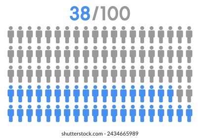 38 percent people icon graphic vector,man pictogram concept,people infographic percentage chart on white background.