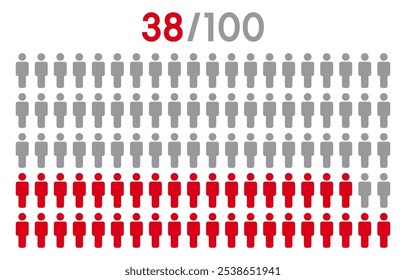 38 por cento pessoas ícone gráfico vetor.População conceito demografia com muitos ícones.Pessoas gráfico percentual infográfico.