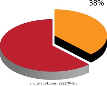 38 percent of something. Expressing proportion of 38%. 
percentage value representation. Pie chart of 38% data representation 3D.
Data representation of thirty eight percent three dimensional view.