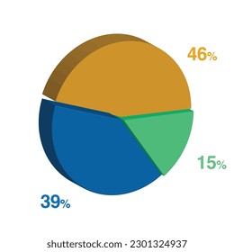 39 15 46 percent 3d Isometric 3 part pie chart diagram for business presentation. Vector infographics illustration eps.
