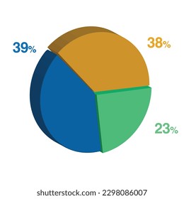 39 23 38 percent 3d Isometric 3 part pie chart diagram for business presentation. Vector infographics illustration eps.