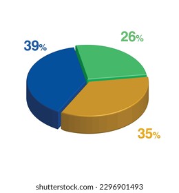 39 26 35 percent 3d Isometric 3 part pie chart diagram for business presentation. Vector infographics illustration eps.