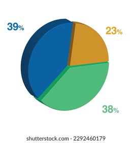 39 38 23 percent 3d Isometric 3 part pie chart diagram for business presentation. Vector infographics illustration eps.