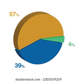 39 4 57 percent 3d Isometric 3 part pie chart diagram for business presentation. Vector infographics illustration eps.