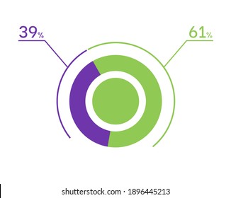 Gráfico circular del 39 61%. 39 61 infografías. Símbolo de diagrama circular para negocios, finanzas, diseño web, descarga, progreso