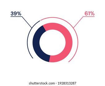 39 61 percent pie chart. 61 39 infographics. Circle diagram symbol for business, finance, web design, progress