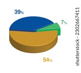 39 7 54 percent 3d Isometric 3 part pie chart diagram for business presentation. Vector infographics illustration eps.