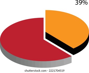 
39 percent of something. Expressing proportion of 39%. 
percentage value representation. Pie chart of 39% data representation 3D.
Data representation of thirty nine percent three dimensional view.