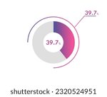 39.7 Percentage circle diagrams Infographics vector, circle diagram business illustration, Designing the 39.7% Segment in the Pie Chart.