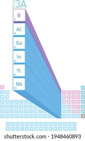 3A group in periodic table of elements, boron family, 3D design