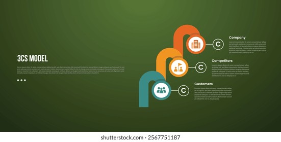 3C analysis business model infographic template with circle and round thick shape chained with dark background style with 3 point for slide presentation vector