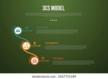 3C analysis business model infographic template with creative circle connection and linked vertical stack with dark background style with 3 point for slide presentation vector