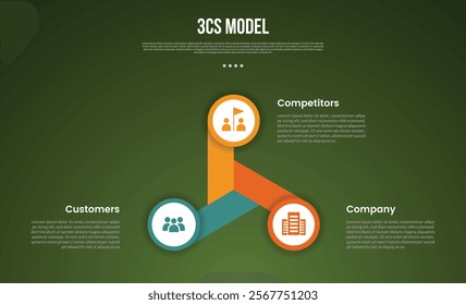 3C analysis business model infographic template with cycle circular circle with long fan shape with dark background style with 3 point for slide presentation vector