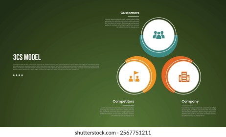 3C analysis business model infographic template with creative circle and outline line cycle with dark background style with 3 point for slide presentation vector