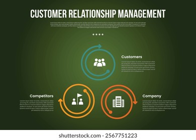 3C analysis business model infographic template with cycle circular with big circle outline arrow with dark background style with 3 point for slide presentation vector