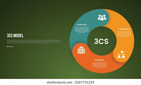 3C analysis business model infographic template with thick outline circle like piechart shape with dark background style with 3 point for slide presentation vector