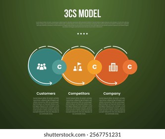 3C analysis business model infographic template with big circle stack outline cutted with dark background style with 3 point for slide presentation vector