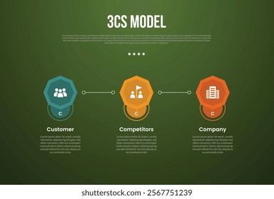 3C analysis business model infographic template with octagon shape with line connection with dark background style with 3 point for slide presentation vector