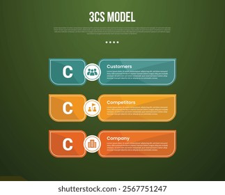 3C analysis business model infographic template with big sharp rectangle container vertical stack with dark background style with 3 point for slide presentation vector