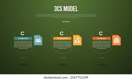 3C analysis business model infographic template with big outline circle dotted horizontal with dark background style with 3 point for slide presentation vector