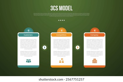 3C analysis business model infographic template with big table box with creative half circle at top with dark background style with 3 point for slide presentation vector