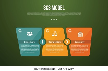 3C analysis business model infographic template with unbalance shape with circle direction with dark background style with 3 point for slide presentation vector