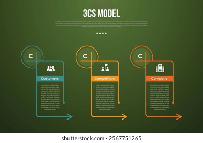 3C analysis business model infographic template with creative big outline table with arrow direction with dark background style with 3 point for slide presentation vector