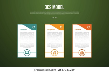 3C analysis business model infographic template with big table container with swirl header and outline circle bottom with dark background style with 3 point for slide presentation vector