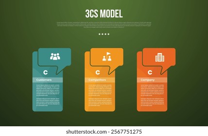 3C analysis business model infographic template with big table box container with callout header with dark background style with 3 point for slide presentation vector