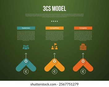 3C analysis business model infographic template with creative arrow shape top direction with dark background style with 3 point for slide presentation vector
