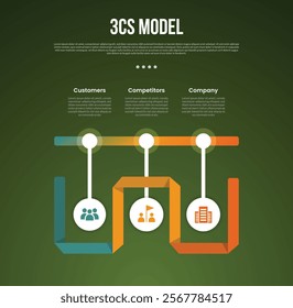 3C analysis business model infographic template with timeline point with ribbon flip with dark background style with 3 point for slide presentation vector