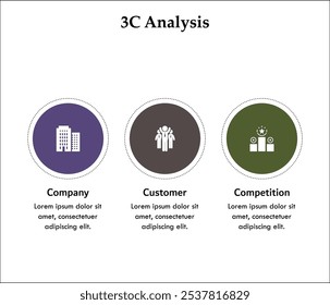 Análisis 3C - Empresa, Cliente, competencia. Plantilla de infografía con iconos y marcador de posición de descripción