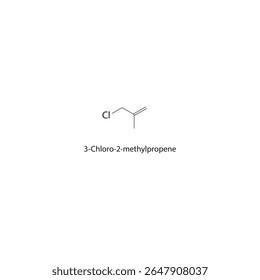 Estrutura esquelética de 3-cloro-2-metilpropeno Ilustração esquemática do composto alquênico halogenado. Diagrama simples, fórmula química.
