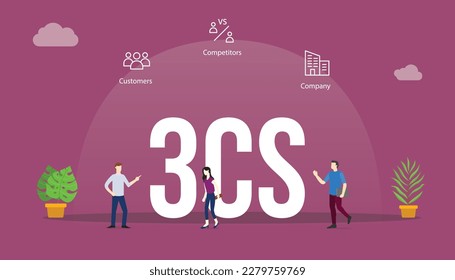 3cs business model analysis concept with big word text and people with related icon