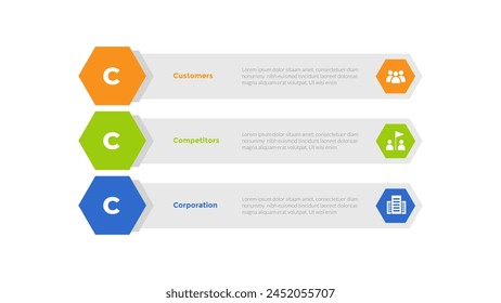 3cs marketing model infographics template diagram with hexagon long box shape with 3 point step design for slide presentation vector