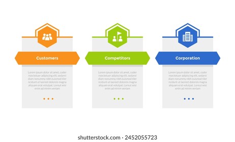 3cs marketing model infographics template diagram with hexagon table box outline header with 3 point step design for slide presentation vector