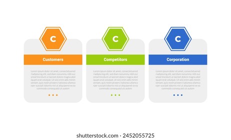 3cs marketing model infographics template diagram with hexagon round table box outline header with 3 point step design for slide presentation vector