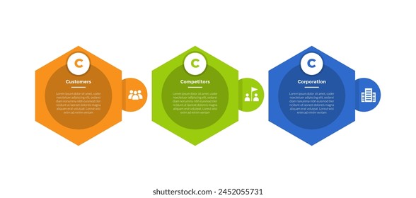 3cs modelo de marketing infografías diagrama de Plantilla con hexágono Horizontal círculo sombra con 3 puntos paso diseño para el Vector de presentación de diapositivas