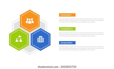 3cs modelo de marketing infografías diagrama de Plantilla con forma de triángulo hexagonal contenedor con diseño de 3 pasos de punto para el Vector de presentación de diapositivas