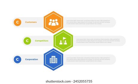 3cs modelo de marketing infografías diagrama de Plantilla con hexágono y contenedor de rectángulo redondo con diseño de paso de 3 puntos para Vector de presentación de diapositivas